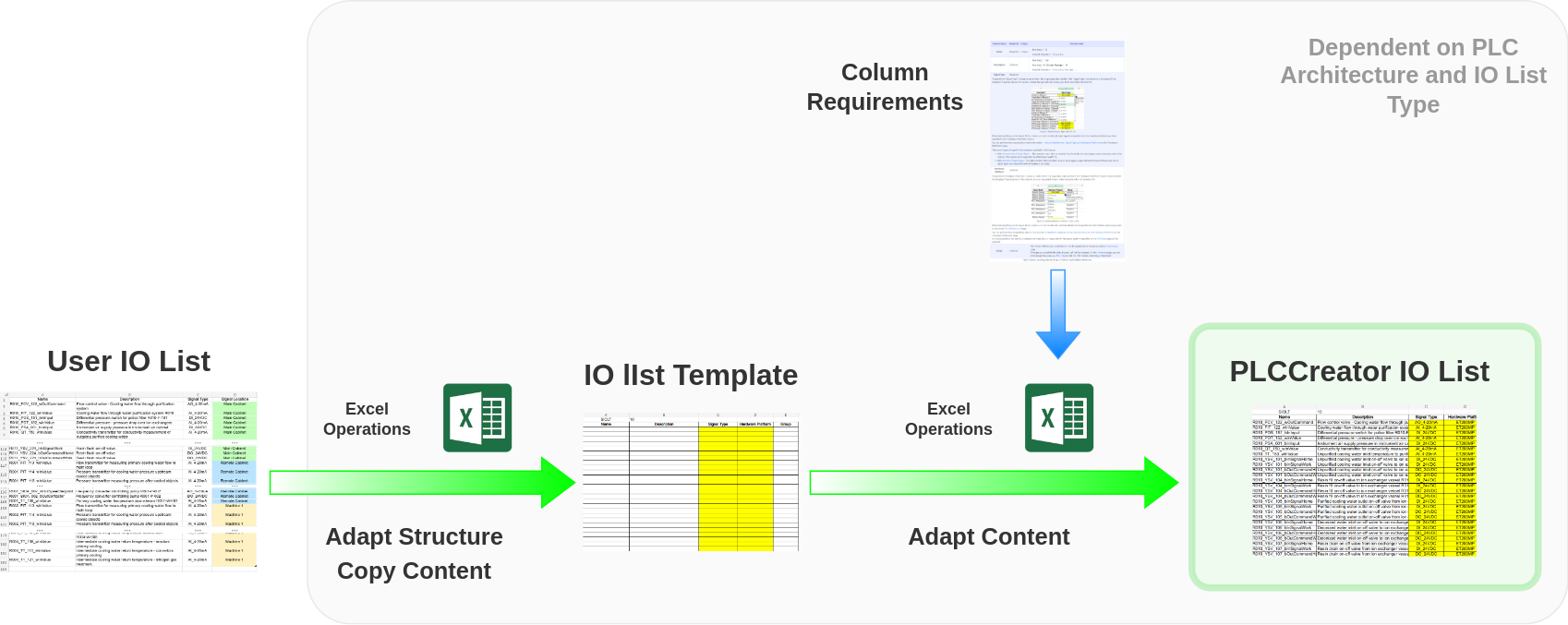 IO List Transformation Workflow